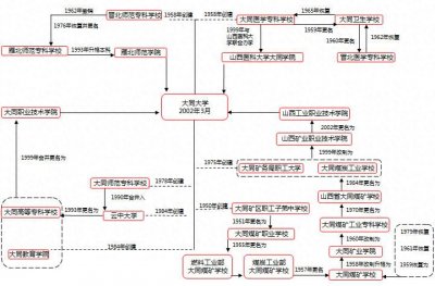​山西大同大学：没错这就是校名，山西省首批高水平应用型本科高校