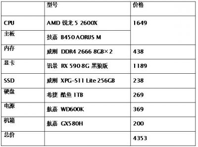 ​主流的价格，中高端的享受！锐龙2600X游戏配置推荐