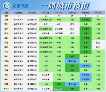 ​台风梅花将影响安徽