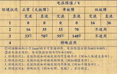 ​安全电压到底是多少？