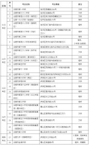 ​安徽已有八地市公布今年高考人数，八地市报名人数达34万
