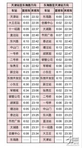 ​津滨轻轨9号线12月31日恢复全线运营：奉上各站首末班车时刻表