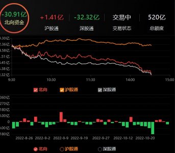 ​导致今天大盘下跌的三大原因找到了