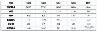 ​国考六大系统