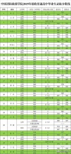 ​中国消防救援学院录取分数线是多少？