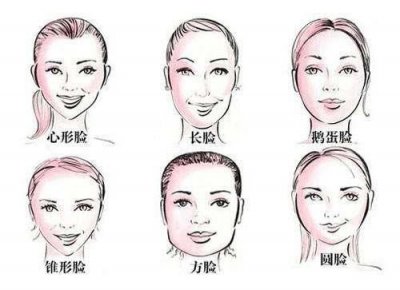 ​圆脸、方脸、鹅蛋脸……快来测试一下你是哪种脸型吧～