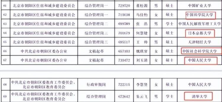 看了深圳地铁上崩溃的女子我才知道北大博士为什么扎堆考街道办