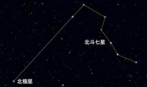 天然指南针，大自然有那些天然指南针？图7