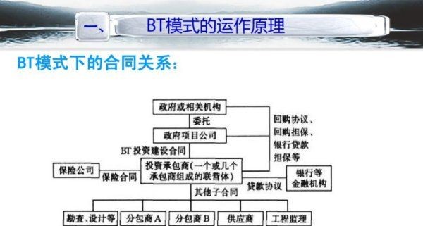 bt项目是什么意思,建筑工程中BT项目是什么意思图4