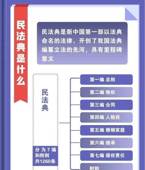 人类历史上第一部真正意义上的民法典是什么
