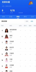 ​重磅转会！再见了，王雪朦！正式开启生涯下一站