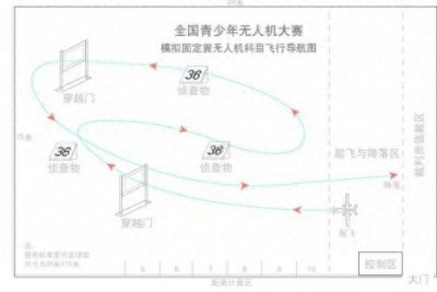​全国青少年无人机大赛简介-固定翼赛3