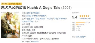 ​狗狗电影大全（10部狗狗的温情电影）