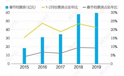 ​2020年的影视业哀嚎一片，损失原来这么多