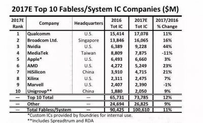 ​芯片女王何庭波：美国制裁华为，她将10余年研究成果一夜转正