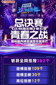 ​《这！就是街舞》第五季总决赛“青春之战”落幕