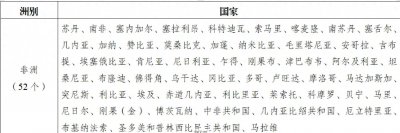 ​什么是“一带一路”？都有哪些成员国？