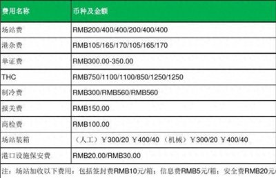 ​thc是什么费用及其收取规则