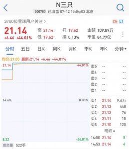 ​“三只松鼠”IPO上市，市值85亿元！坚果撑半壁江山，线下销售逐年提高