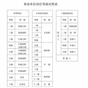 ​公务员成倒数？十大铁饭碗排名来了！第一名竟是......