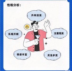 ​要了解一个人的性格，可以从哪些方面的表现入手观察？