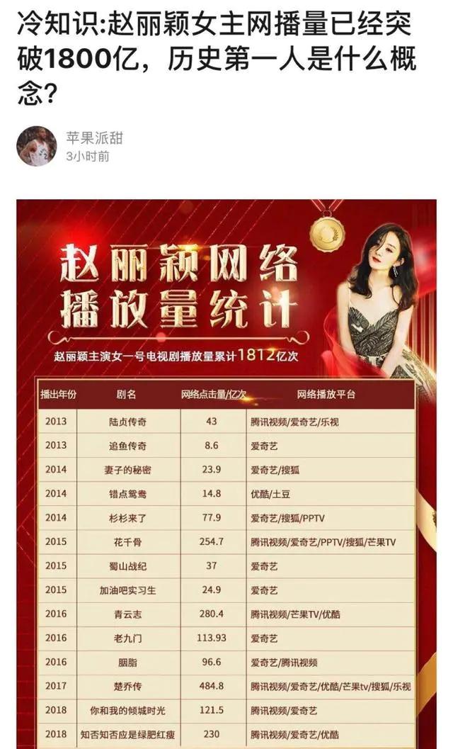 热播的电视剧赵丽颖（赵丽颖女主电视剧网播量破1800亿成历史第一）(1)