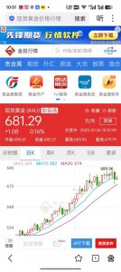 ​金价下跌，仍不排除继续冲高可能