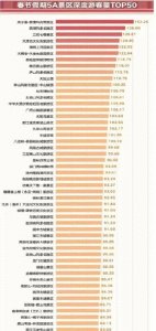 ​佛教四大名山，三座上榜，普陀山黯然失色