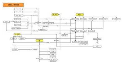 ​有翡人物关系谁喜欢谁(有翡各人物结局介绍)
