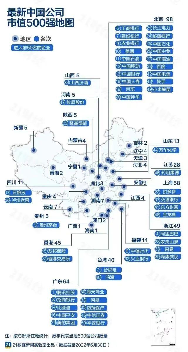 中国上市公司全部名单(中国最优秀的500家上市公司)