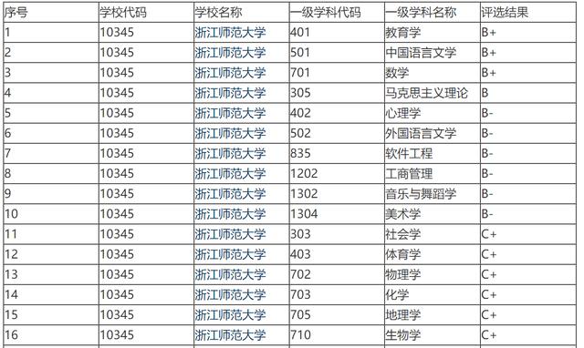 安徽师范大学和杭州师范哪个好（杭州师范大学和浙江师范大学哪个好一些）(4)