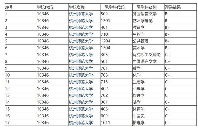 安徽师范大学和杭州师范哪个好（杭州师范大学和浙江师范大学哪个好一些）(3)