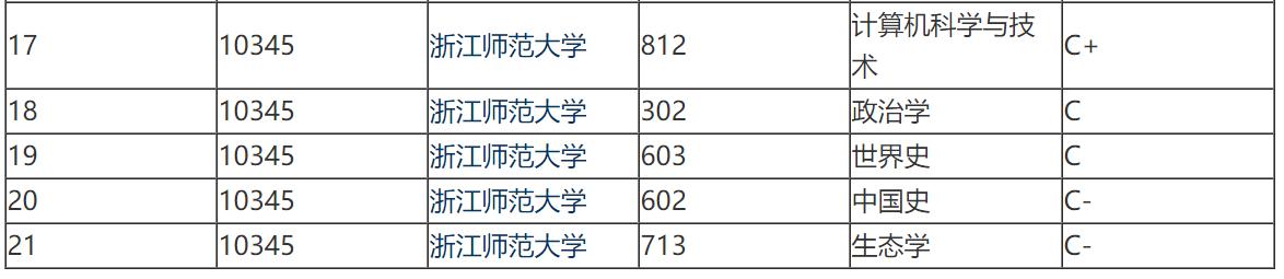 安徽师范大学和杭州师范哪个好（杭州师范大学和浙江师范大学哪个好一些）(5)