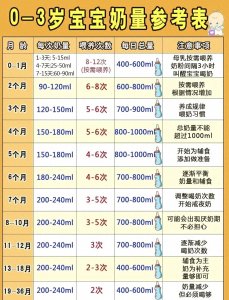 ​新手爸妈必看！喝奶粉宝宝各阶段奶量精准参考