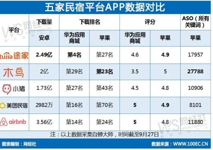 订房网站排名（五款主流民宿平台详细分析）
