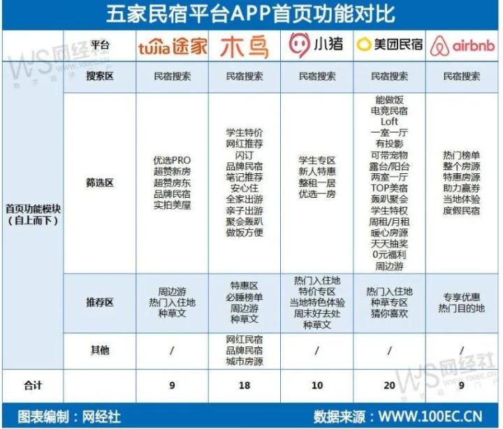 订房网站排名（五款主流民宿平台详细分析）