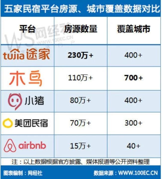 订房网站排名（五款主流民宿平台详细分析）