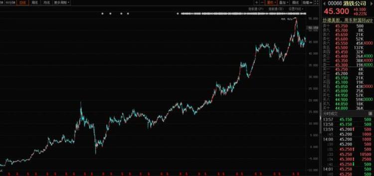 地铁城市血脉还是开发商的矿山