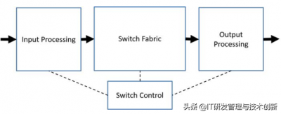 ​fabric(一文快速掌握Fabric网络架构)