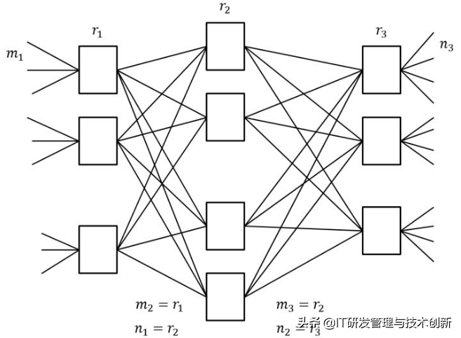 fabric(一文快速掌握Fabric网络架构)