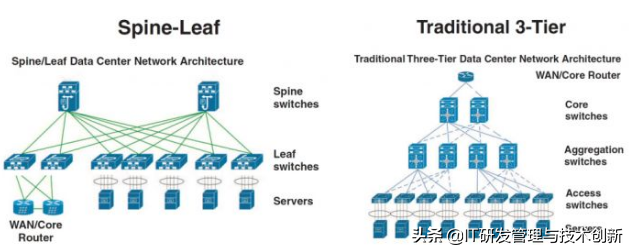 fabric(一文快速掌握Fabric网络架构)