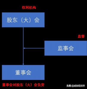 ​公司“三会”是什么？