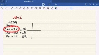 ​【高中数学】32.三角函数诱导公式的理解和记忆