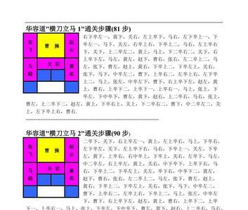 三国华容道最快解法图9步