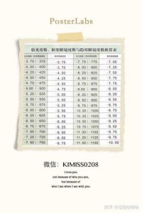 ​隐形眼镜度数换算公式是多少