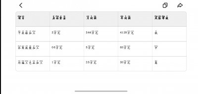 ​三个可落地的作坊式加工项目，实现年利润30万。