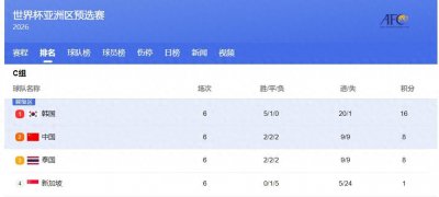 ​2002中国国足晋级世界杯决赛已是最巅峰，62年血泪憋屈史