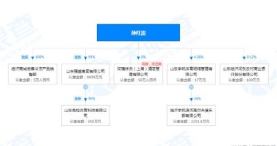 ​《狂飙》带火山东强盛，老板孙红雷以前也卖鱼，啥来头？
