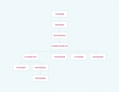 ​拓跋家族帝王世袭详尽版！