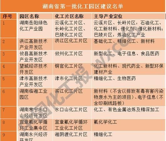 化工园区与化工集中区的区别